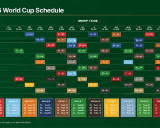 FIFA World Cup 2026 Schedule: Everything You Need to Know Before the Big Kickoff